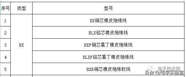 20类开云 开云体育官网55种电线型号大全(图3)