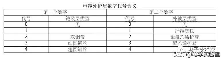 20类开云 开云体育官网55种电线型号大全(图1)
