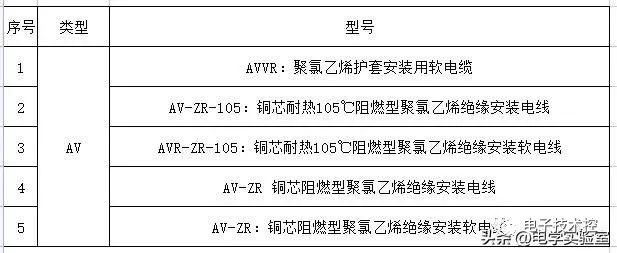 20类开云 开云体育官网55种电线型号大全(图2)