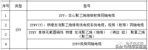 20类开云 开云体育官网55种电线型号大全(图7)