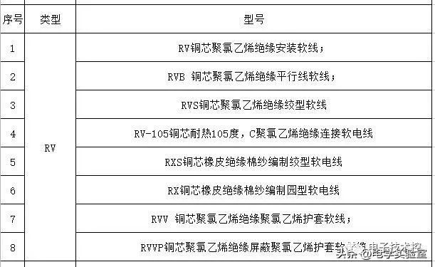 20类开云 开云体育官网55种电线型号大全(图5)