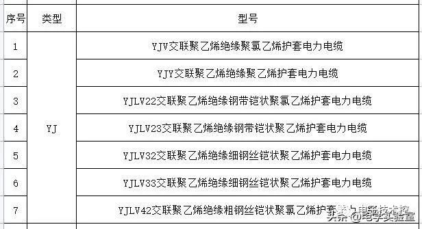 20类开云 开云体育官网55种电线型号大全(图6)