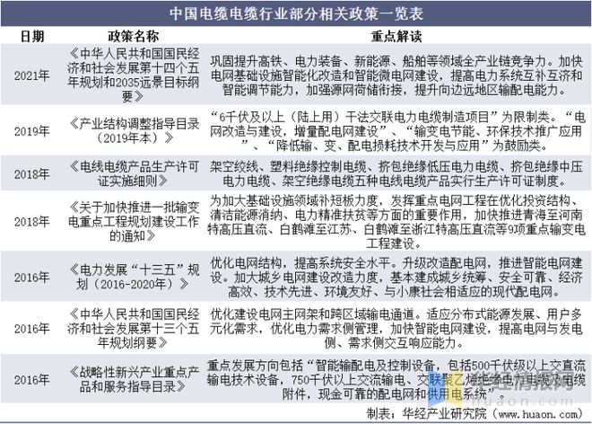 开云体育 Kaiyun.com 官网入口中国电线电缆行业发展现状产业发展向好特种电缆前景巨大「图」(图2)