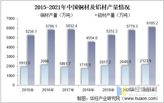 开云体育 Kaiyun.com 官网入口中国电线电缆行业发展现状产业发展向好特种电缆前景巨大「图」(图5)
