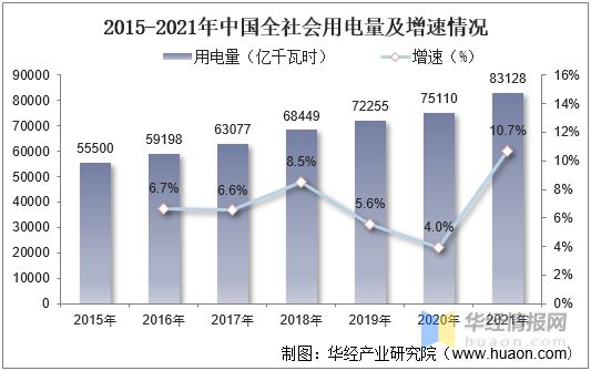 开云体育 Kaiyun.com 官网入口中国电线电缆行业发展现状产业发展向好特种电缆前景巨大「图」(图6)