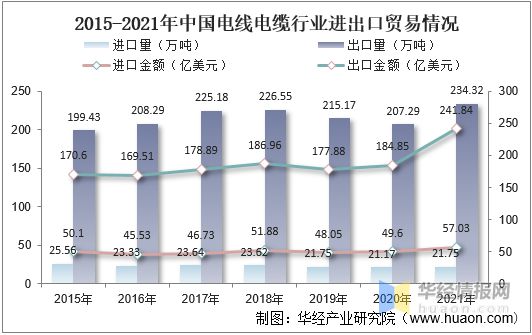开云体育 Kaiyun.com 官网入口中国电线电缆行业发展现状产业发展向好特种电缆前景巨大「图」(图11)
