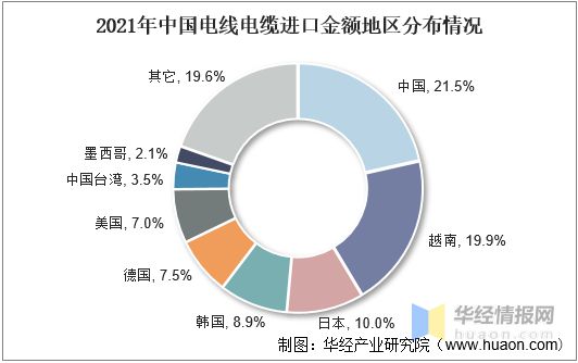 开云体育 Kaiyun.com 官网入口中国电线电缆行业发展现状产业发展向好特种电缆前景巨大「图」(图12)