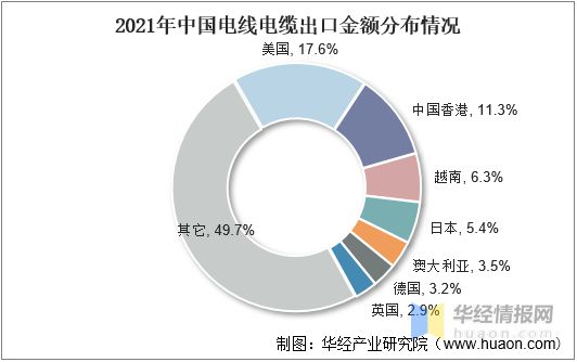 开云体育 Kaiyun.com 官网入口中国电线电缆行业发展现状产业发展向好特种电缆前景巨大「图」(图13)