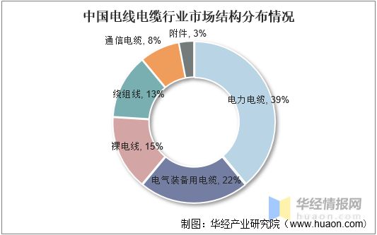 开云体育 Kaiyun.com 官网入口中国电线电缆行业发展现状产业发展向好特种电缆前景巨大「图」(图9)