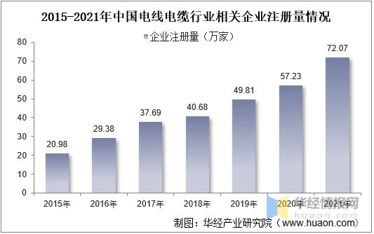 开云体育 Kaiyun.com 官网入口中国电线电缆行业发展现状产业发展向好特种电缆前景巨大「图」(图10)
