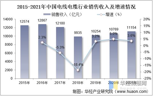 开云体育 Kaiyun.com 官网入口中国电线电缆行业发展现状产业发展向好特种电缆前景巨大「图」(图8)