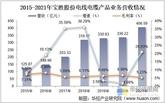 开云体育 Kaiyun.com 官网入口中国电线电缆行业发展现状产业发展向好特种电缆前景巨大「图」(图16)