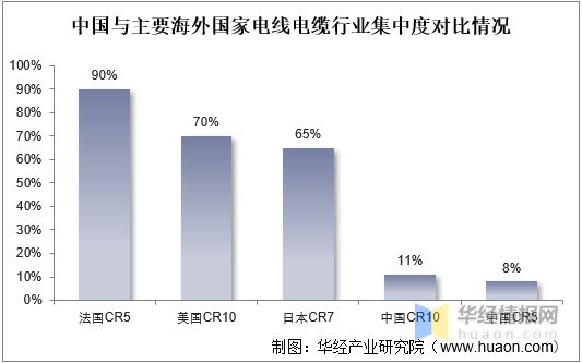 开云体育 Kaiyun.com 官网入口中国电线电缆行业发展现状产业发展向好特种电缆前景巨大「图」(图15)
