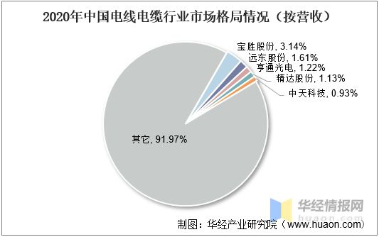 开云体育 Kaiyun.com 官网入口中国电线电缆行业发展现状产业发展向好特种电缆前景巨大「图」(图14)