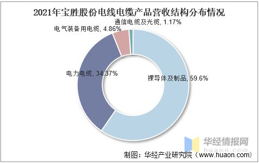 开云体育 Kaiyun.com 官网入口中国电线电缆行业发展现状产业发展向好特种电缆前景巨大「图」(图17)