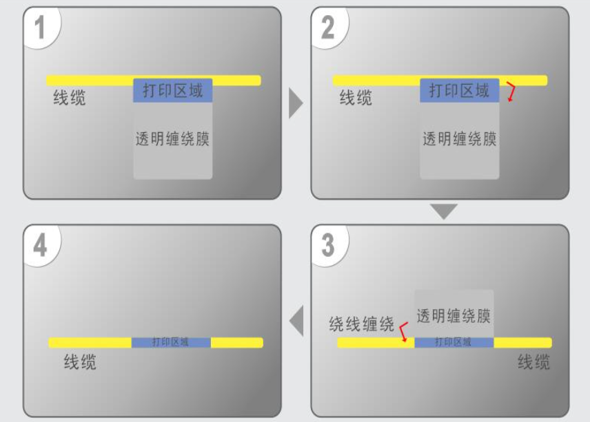 通信机房线缆标签标识方式开云体育 Kaiyun.com 官网入口(图3)