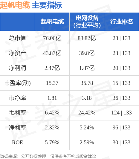 起帆电缆（605222）10月9日主力资金净买入2902开云体育 开云平台8万元(图2)