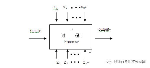 超强防干扰USB电缆设计过程开云 开云体育平台(图1)
