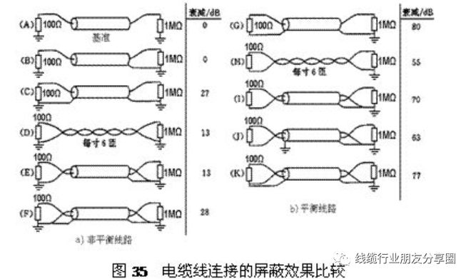 超强防干扰USB电缆设计过程开云 开云体育平台(图3)