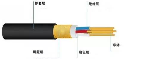 开云体育 开云官网基础一：电缆是个什么玩意儿？(图3)