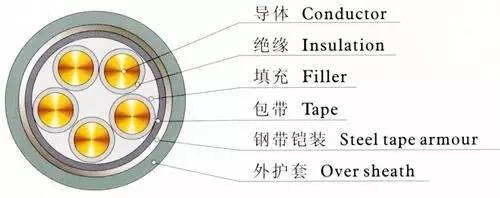 开云体育 开云官网基础一：电缆是个什么玩意儿？(图2)