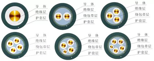 开云体育 开云官网基础一：电缆是个什么玩意儿？(图1)