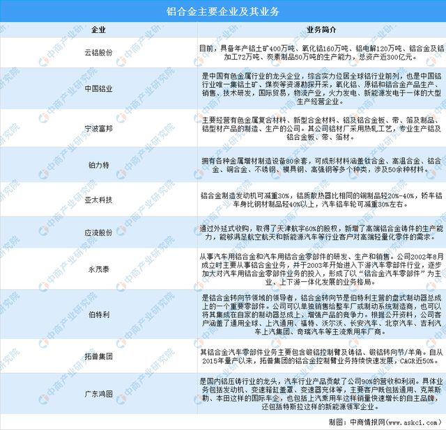 2023年中国电线电缆产业全景多领域重大工程建设加快 景气周期有望持续Kaiyun 开云体育(图5)
