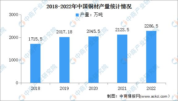2023年中国电线电缆产业全景多领域重大工程建设加快 景气周期有望持续Kaiyun 开云体育(图2)