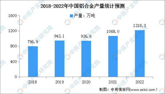 2023年中国电线电缆产业全景多领域重大工程建设加快 景气周期有望持续Kaiyun 开云体育(图4)