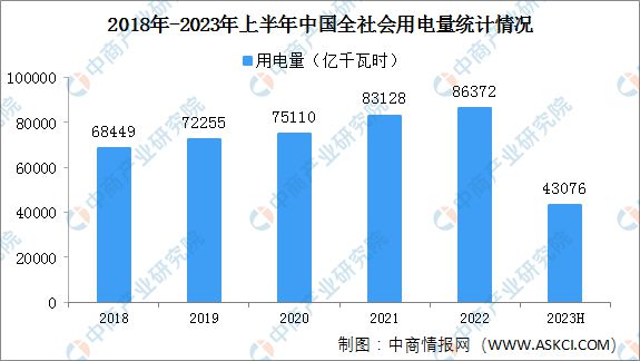 2023年中国电线电缆产业全景多领域重大工程建设加快 景气周期有望持续Kaiyun 开云体育(图11)