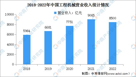 2023年中国电线电缆产业全景多领域重大工程建设加快 景气周期有望持续Kaiyun 开云体育(图12)
