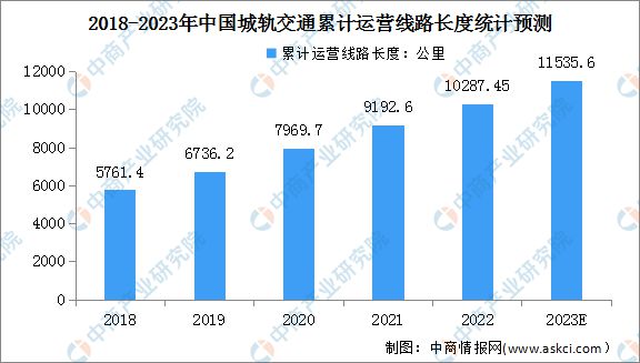 2023年中国电线电缆产业全景多领域重大工程建设加快 景气周期有望持续Kaiyun 开云体育(图13)