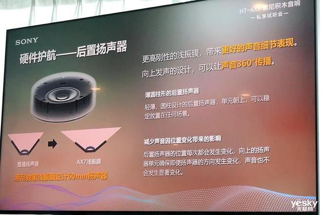开云体育 Kaiyun.com 官网入口开箱即用易上手 索尼HT-AX7积木音响发布(图5)
