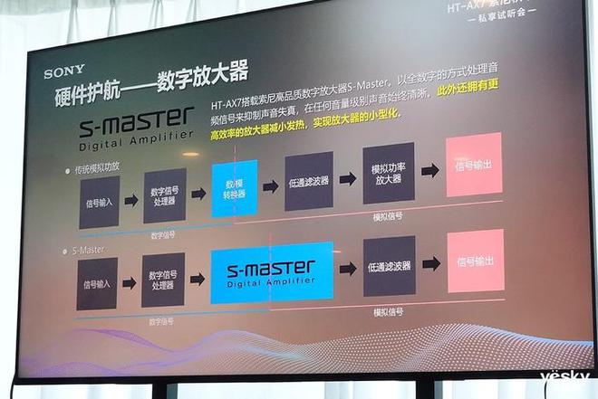 开云体育 Kaiyun.com 官网入口开箱即用易上手 索尼HT-AX7积木音响发布(图6)
