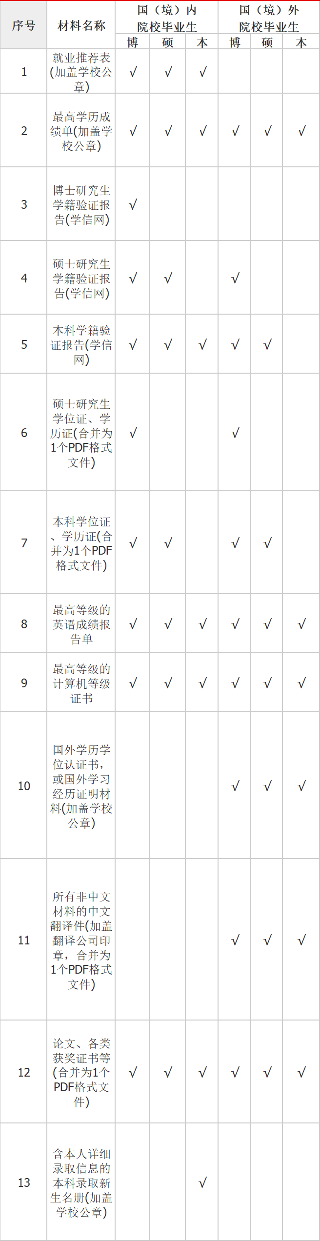 开云APP 开云官网入口国家电网天津电力公司招聘报名官网(图1)