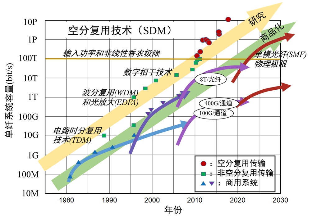 电缆容量什么是电缆容量？电开云APP 开云官网入口的最新报道(图1)
