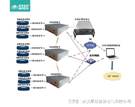 电缆分布式高频局放检测系统MOEN-5086LKaiyun 开云体育FD(图1)